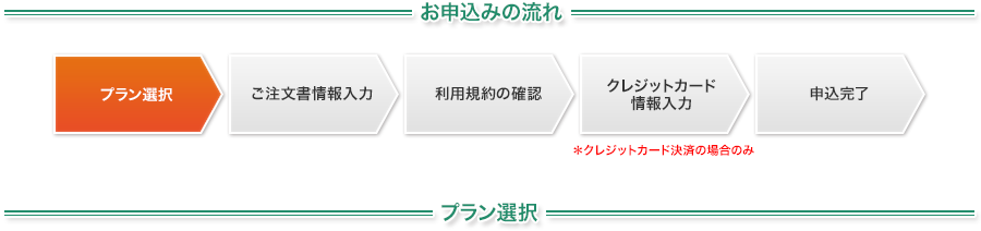 お申込の流れ - プラン選択